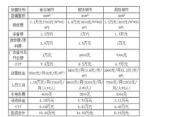 茶颜悦色时尚饮品 带我们一起去淘金